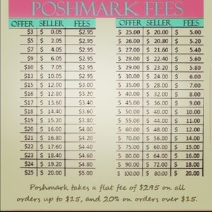 Poshmark fees